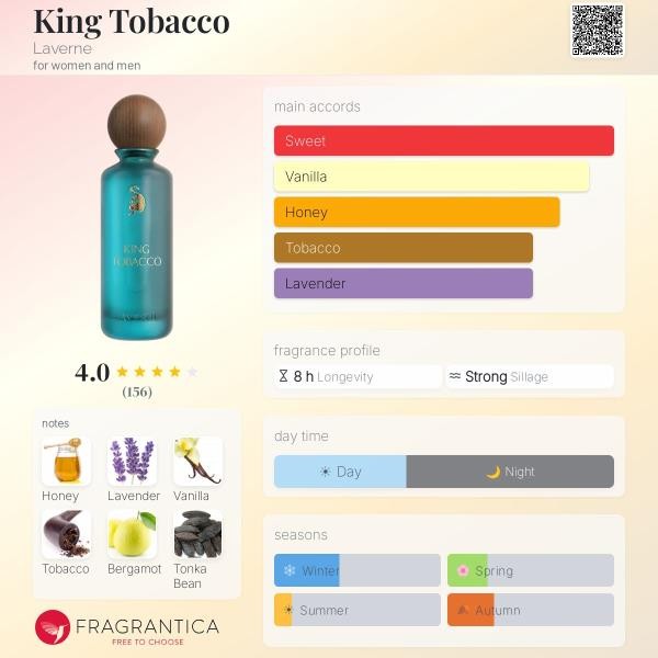 Laverne King Tobacco EDP 200ml